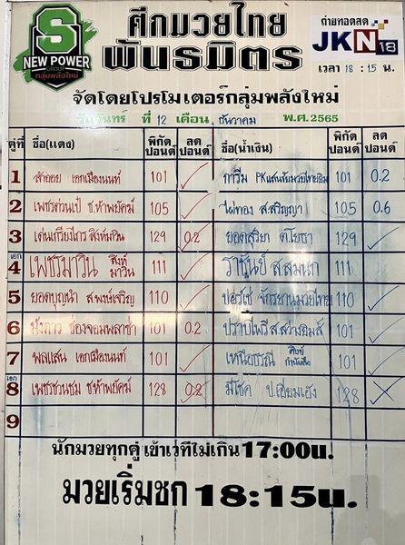 สรุปผลมวย ศึกมวยไทยพันธมิตร ประจำวันจันทร์ที่ 12/12/2565