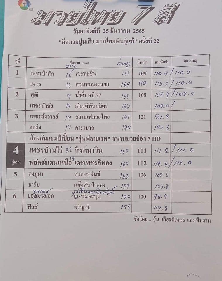 สรุปผลมวย ศึกมวยไทย 7 สี ประจำวันอาทิตย์ที่ 25/12/2565