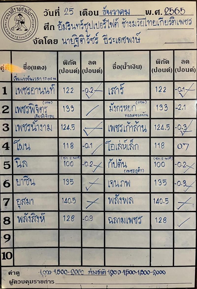 สรุปผลมวย ศึกช้างมวยไทยเกียรติเพชร ประจำวันอาทิตย์ที่ 25/12/2565