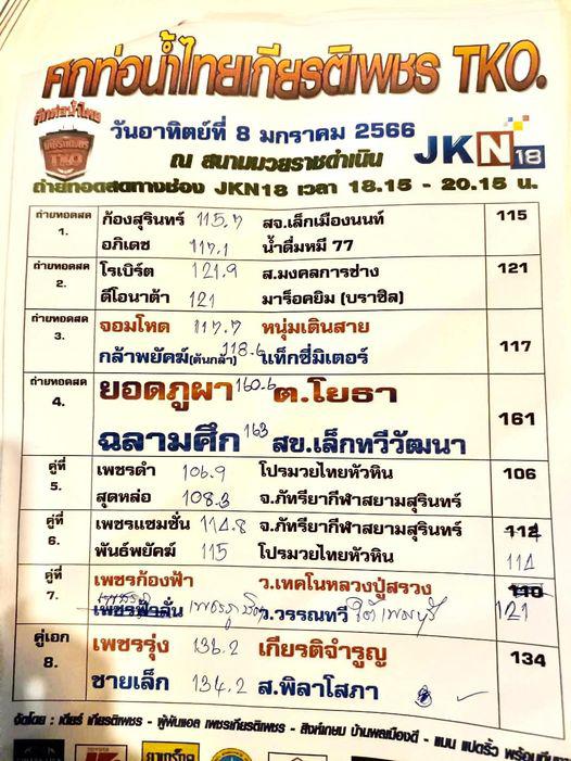 สรุปผลมวย ศึกท่อน้ำไทย TKO เกียรติเพชร ประจำวันอาทิตย์ที่ 8/1/2566