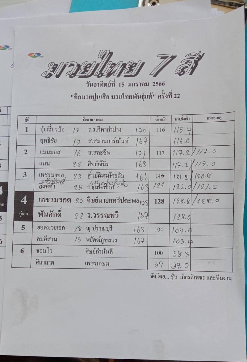 สรุปผลมวย ศึกมวยไทย 7 สี ประจำวันอาทิตย์ที่ 15/1/2566