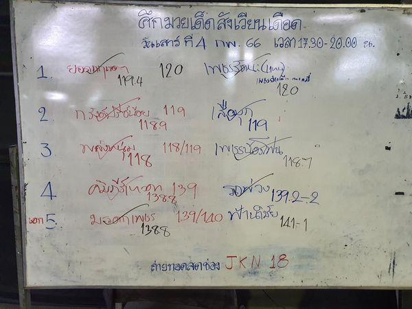 สรุปผลมวย ศึกมวยเด็ดสังเวียนเดือด ประจำวันเสาร์ที่ 4/2/2566