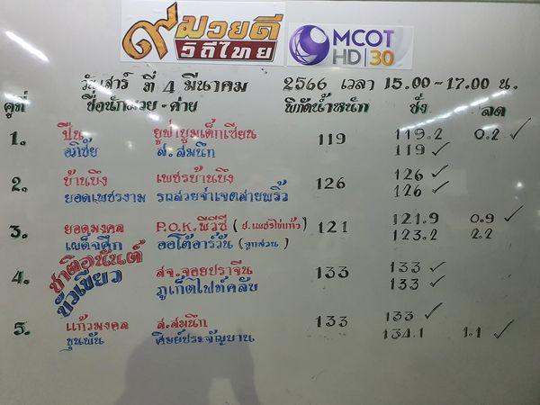 สรุปผลมวย ๙ มวยดีวิถีไทย จิตรเมืองนนท์ ประจำวันเสาร์ที่ 4/3/2566