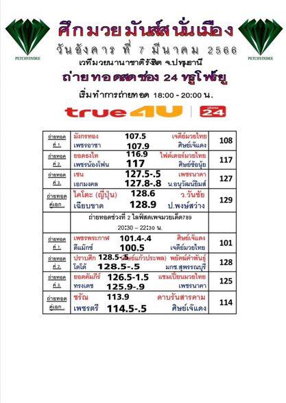 สรุปผลมวย ศึกมวยมันส์สนั่นเมือง ประจำวันอังคารที่ 7/3/2566