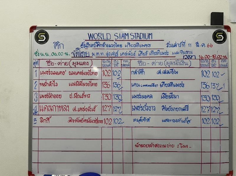 สรุปผลมวย ศึกอมรินทร์ซูเปอร์ไฟต์ ประจำวันเสาร์ที่ 11/3/2566