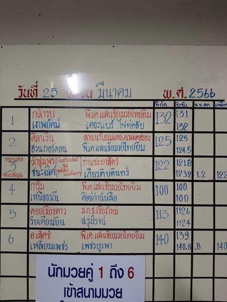 สรุปผลมวย ศึกจ้าวมวยไทย ประจำวันเสาร์ที่ 25/3/2566