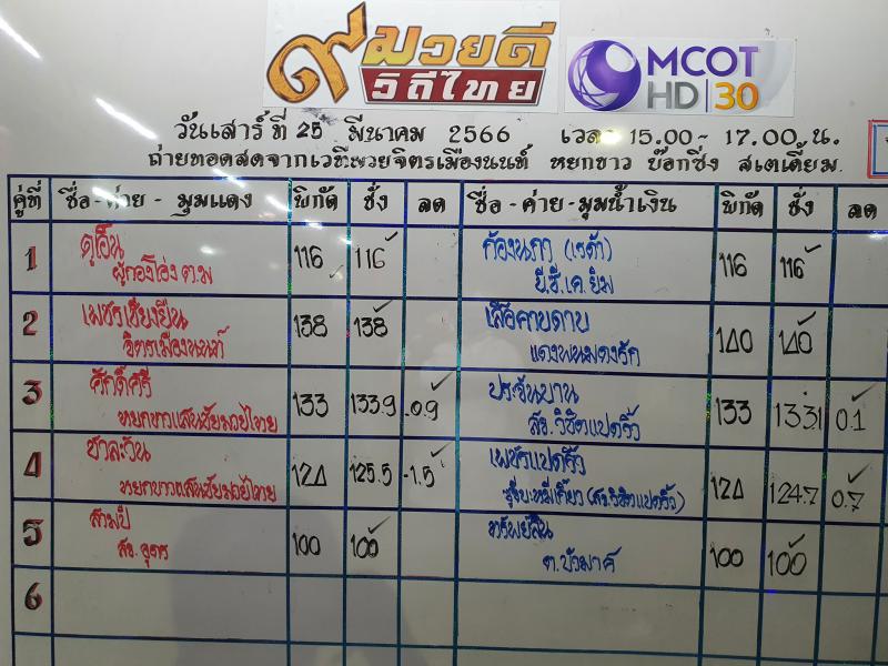 สรุปผลมวย ๙ มวยดีวิถีไทย จิตรเมืองนนท์ ประจำวันเสาร์ที่ 25/3/2566