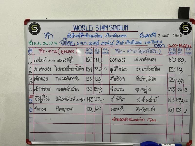 คู่ที่ 2 พิกัด 134 ปอนด์...ดาวคะนอง โปรมวยไทยหัวหิน ...ชนะน็อกยก 1... ขุนศึกน้อย CK.มวยไทยยิม