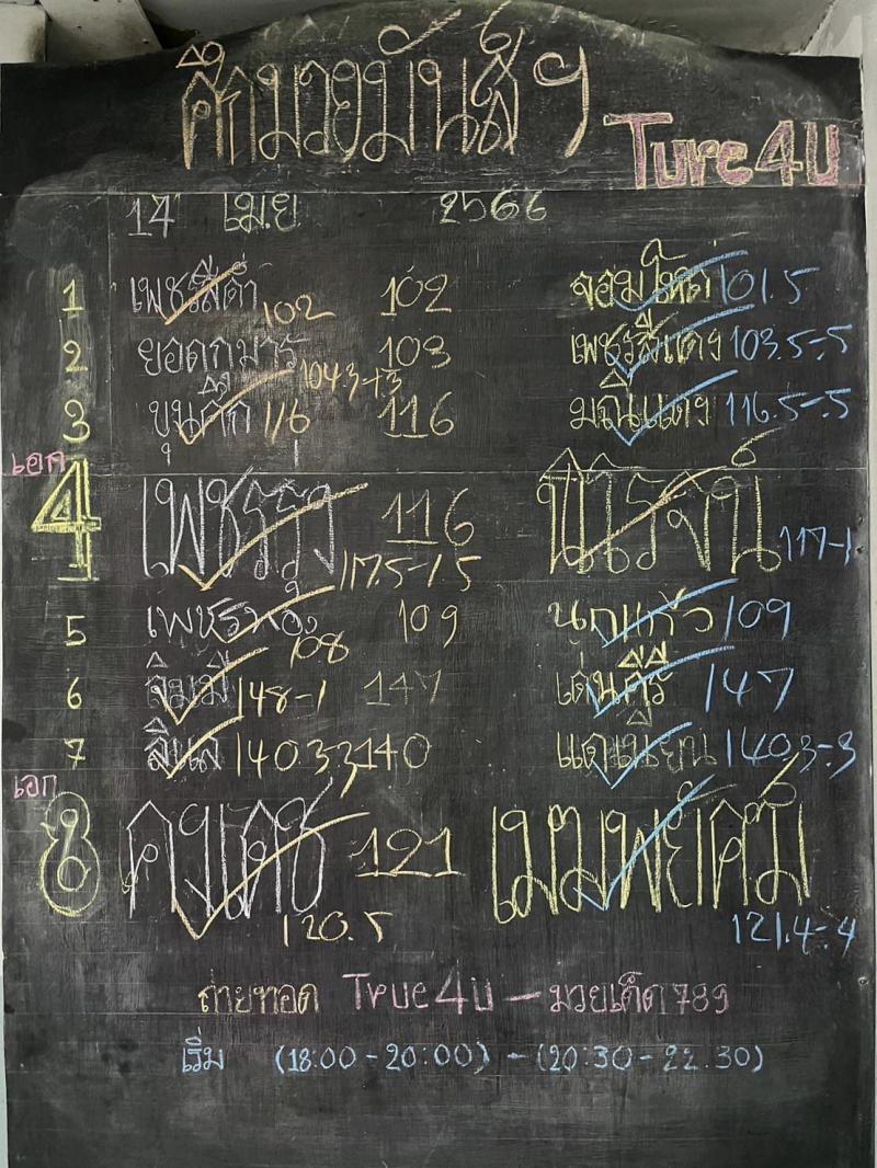 สรุปผลมวย ศึกมวยมันส์วันศุกร์ ประจำวันศุกร์ที่ 14/4/2566