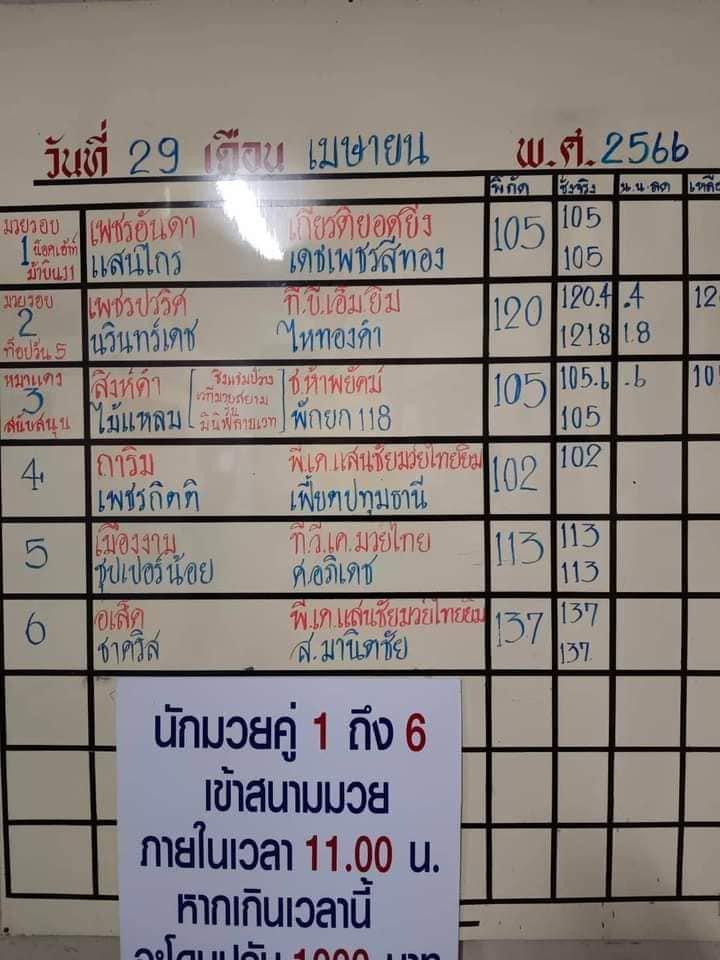 สรุปผลมวย ศึกจ้าวมวยไทย ประจำวันเสาร์ที่ 29/4/2566