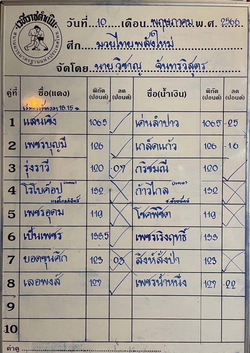 สรุปผลมวย ศึกเพชรยินดี ประจำวันพฤหัสบดีที่ 11/5/2566