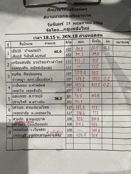 สรุปผลมวย ศึกมวยไทยพันธมิตร ประจำวันจันทร์ที่ 15/5/2566