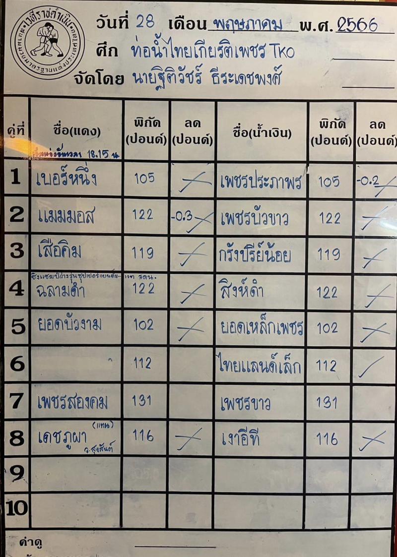 สรุปผลมวย ศึกท่อน้ำไทย TKO เกียรติเพชร ประจำวันอาทิตย์ที่ 28/5/2566