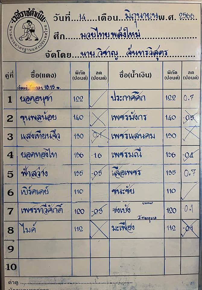 สรุปผลมวย ศึกมวยไทยพลังใหม่ ประจำวันพุธที่ 14/6/2566