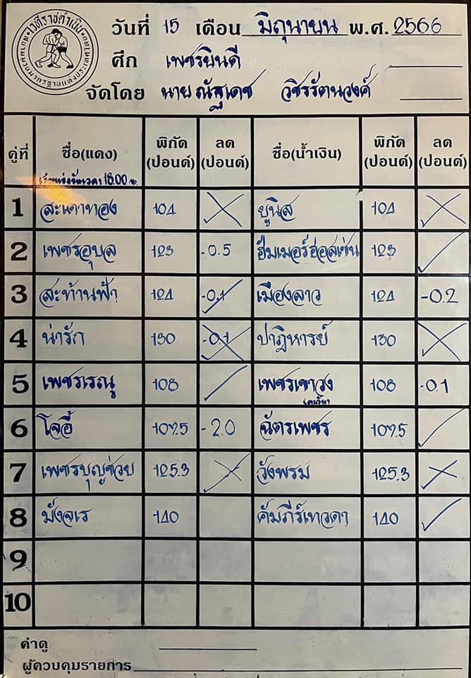สรุปผลมวย ศึกเพชรยินดี ประจำวันพฤหัสบดีที่ 15/6/2566