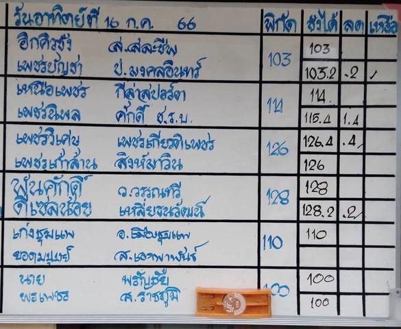 สรุปผลมวย ศึกมวยไทย 7 สี ประจำวันอาทิตย์ที่ 16/7/2566