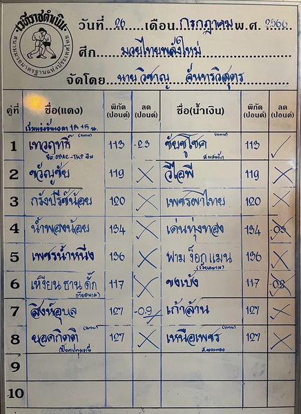 สรุปผลมวย ศึกมวยไทยพลังใหม่ ประจำวันพุธที่ 26/7/2566