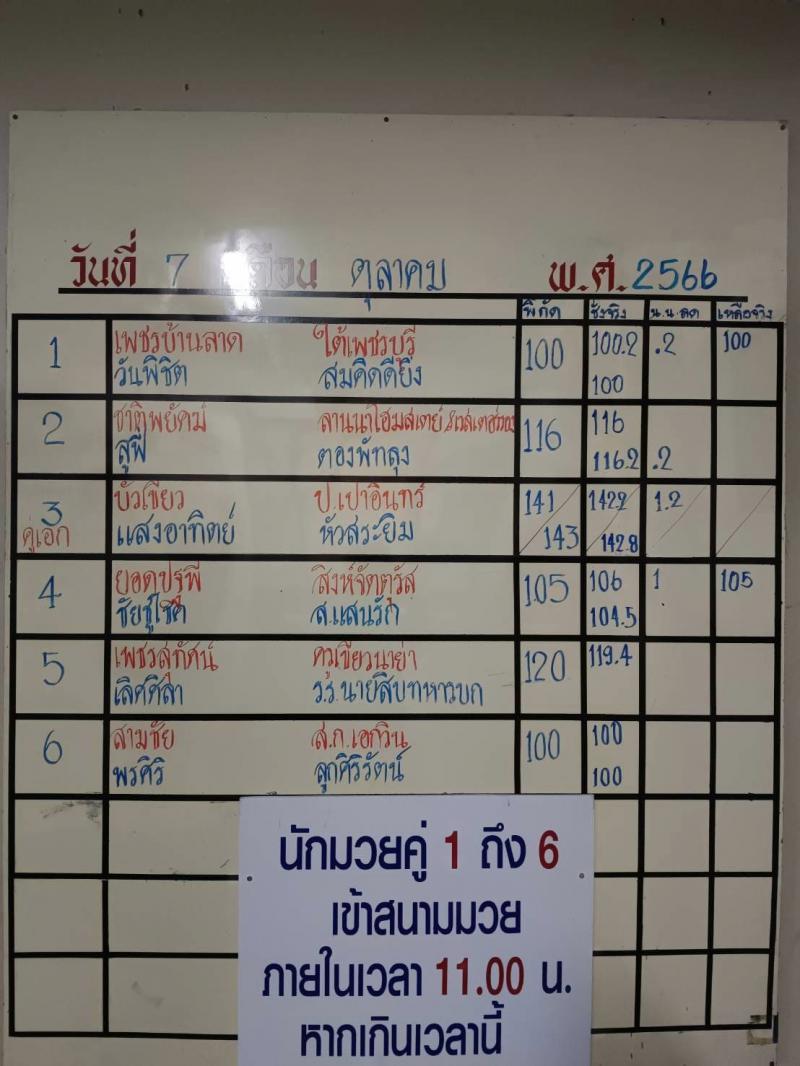 สรุปผลมวย ศึกจ้าวมวยไทย ประจำวันเสาร์ที่ 7/10/2566