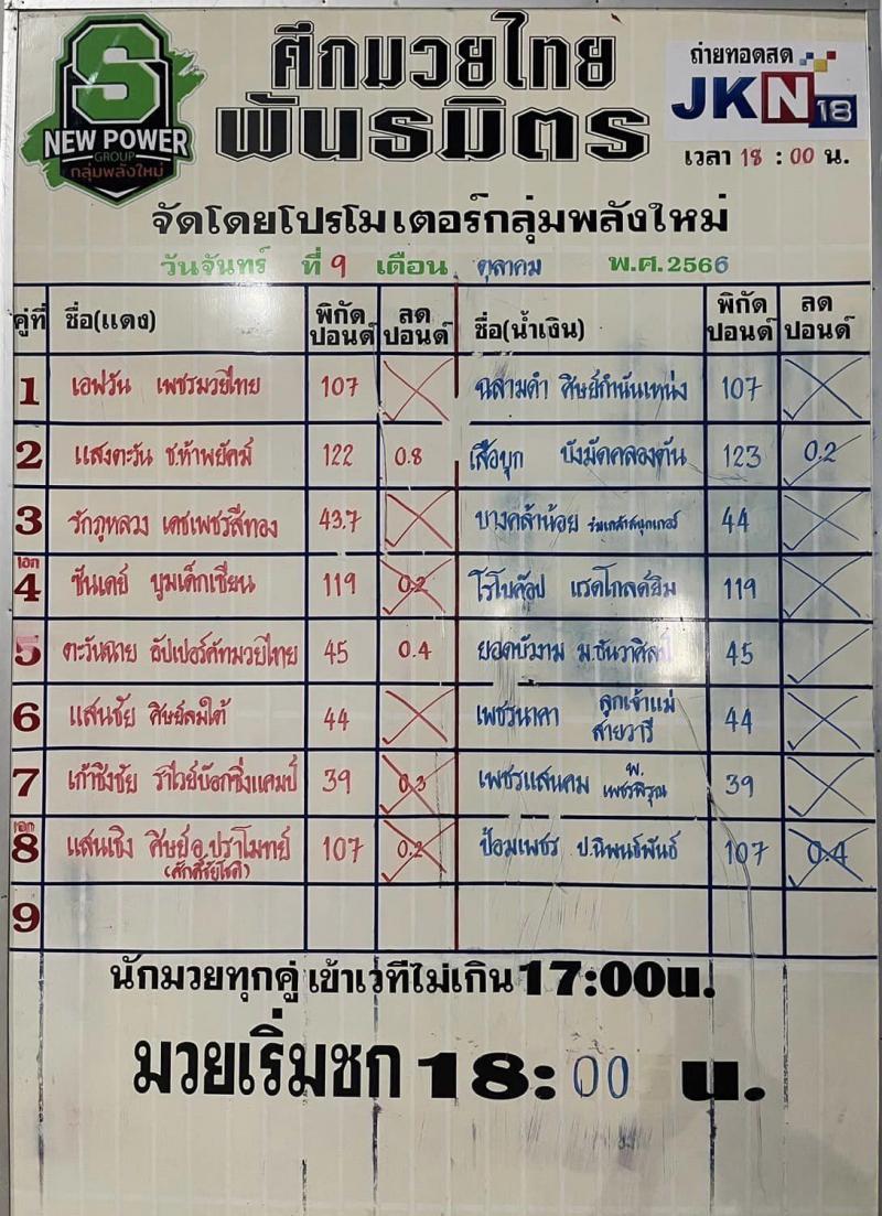 สรุปผลมวย ศึกมวยไทยพันธมิตร ประจำวันจันทร์ที่ 9/10/2566