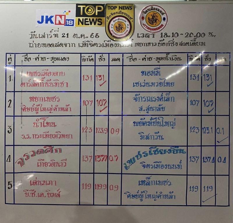 สรุปผลมวย TOPNEWS ศึกจิตรเมืองนนท์ ประจำวันเสาร์ที่ 21/10/2566