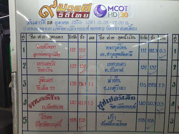สรุปผลมวย ๙ มวยดีวิถีไทย จิตรเมืองนนท์ ประจำวันเสาร์ที่ 28/10/2566