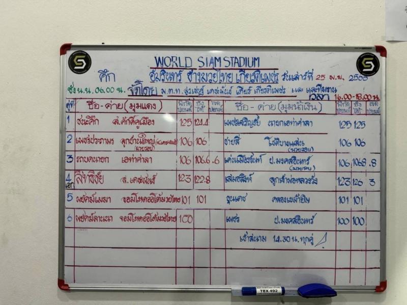 สรุปผลมวย ศึกอมรินทร์ซูเปอร์ไฟต์ ประจำวันเสาร์ที่ 25/11/2566