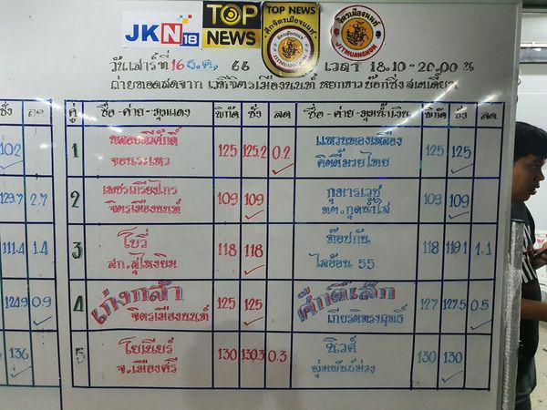 สรุปผลมวย TOPNEWS ศึกจิตรเมืองนนท์ ประจำวันเสาร์ที่ 16/12/2566
