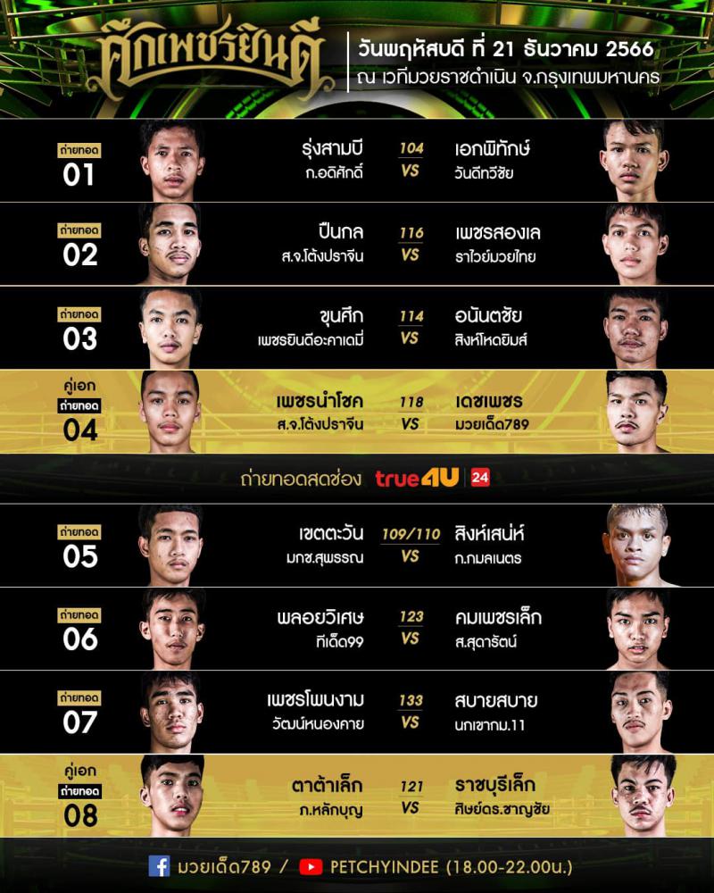 สรุปผลมวย ศึกเพชรยินดี ประจำวันพฤหัสบดีที่ 21/12/2566