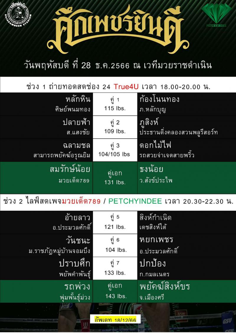 สรุปผลมวย ศึกเพชรยินดี ประจำวันพฤหัสบดีที่ 28/12/2566