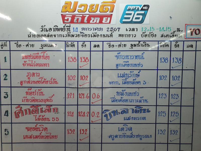 สรุปผลมวย ศึกมวยดีวิถีไทย ประจำวันอาทิตย์ที่ 14/1/2567