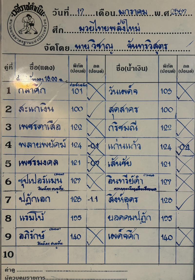 สรุปผลมวย ศึกมวยไทยพลังใหม่ ช่วงที่ 2 ประจำวันพุธที่ 17/1/2567