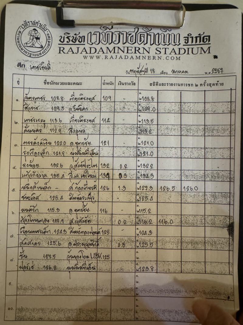 สรุปผลมวย ศึกเพชรยินดี ประจำวันพฤหัสบดีที่ 18/1/2567