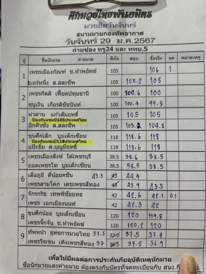 สรุปผลมวย ศึกมวยไทยพันธมิตร ช่วงที่ 2 ประจำวันจันทร์ที่ 29/1/2567