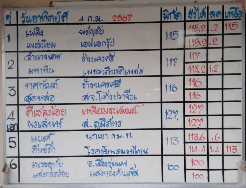สรุปผลมวย ศึกมวยไทย 7 สี ประจำวันอาทิตย์ที่ 4/2/2567