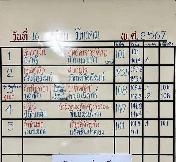 สรุปผลมวย ศึกจ้าวมวยไทย ประจำวันเสาร์ที่ 16/3/2567