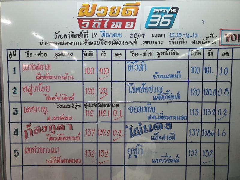 สรุปผลมวย ศึกมวยดีวิถีไทย ประจำวันอาทิตย์ที่ 17/3/2567