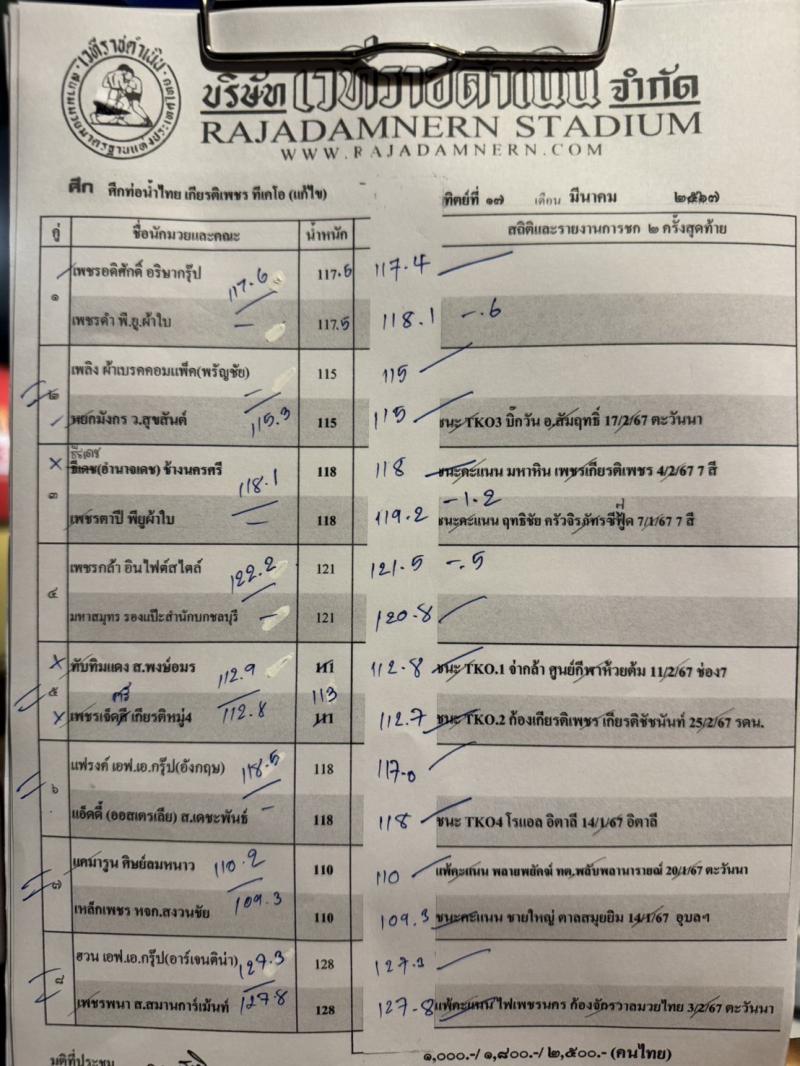 สรุปผลมวย ศึกท่อน้ำไทย รวมพลคนสมุย เกียรติเพชร ประจำวันอาทิตย์ที่ 17/3/2567