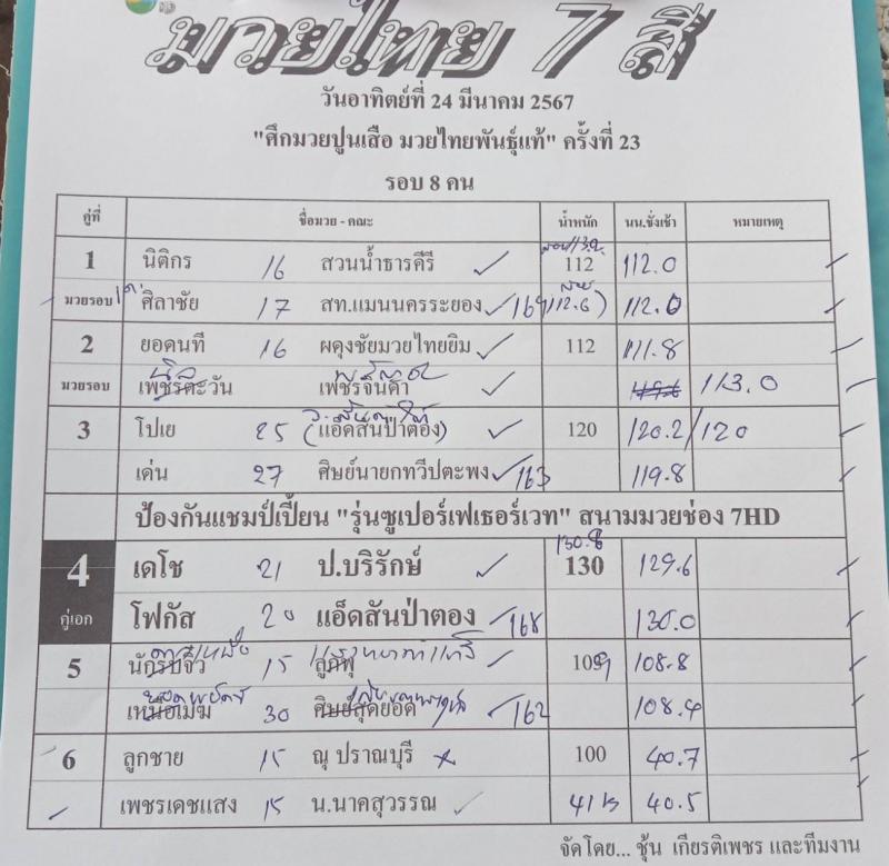 สรุปผลมวย ศึกมวยไทย 7 สี ประจำวันอาทิตย์ที่ 24/3/2567
