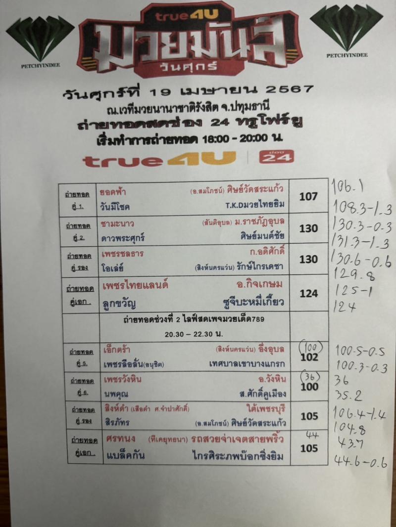 สรุปผลมวย ศึกมวยมันส์วันศุกร์ ประจำวันศุกร์ที่ 19/4/2567