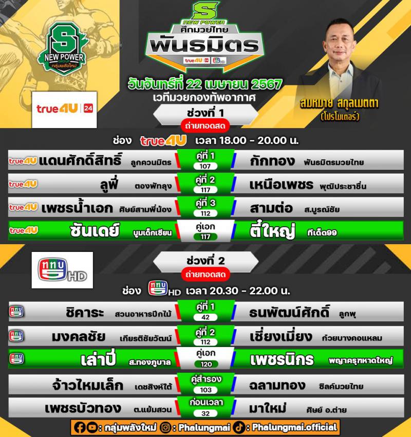 สรุปผลมวย ศึกมวยไทยพันธมิตร ประจำวันจันทร์ที่ 22/4/2567