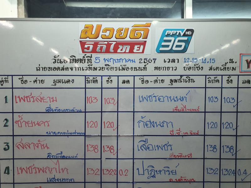 สรุปผลมวย ศึกมวยดีวิถีไทย ประจำวันอาทิตย์ที่ 5/5/2567