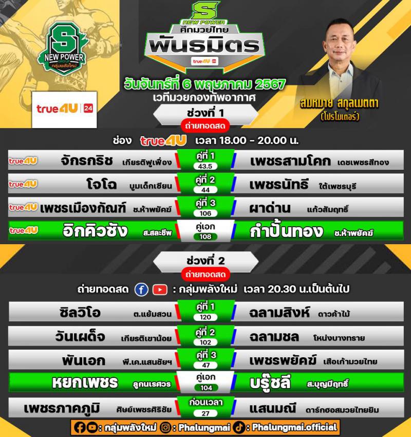 สรุปผลมวย ศึกมวยไทยพันธมิตร ประจำวันจันทร์ที่ 6/5/2567