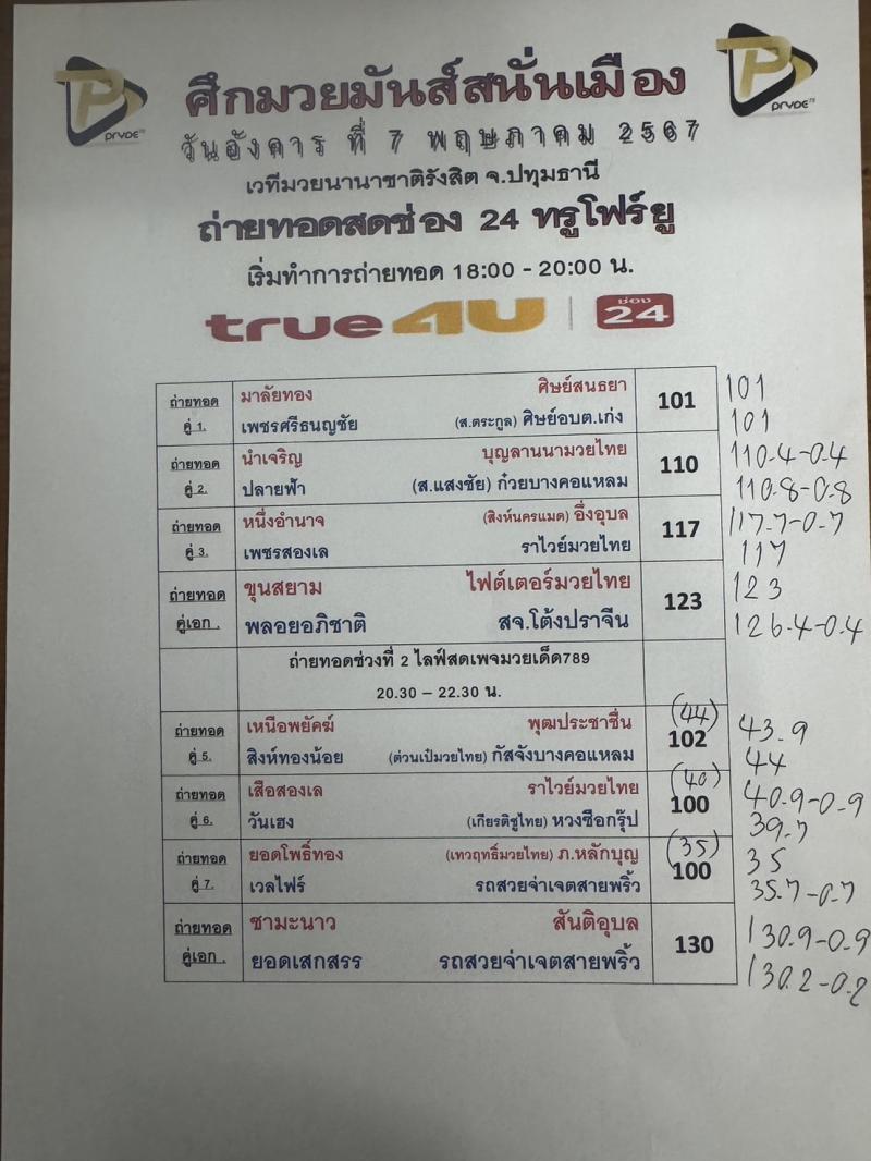 สรุปผลมวย ศึกมวยมันส์สนั่นเมือง ประจำวันอังคารที่ 7/5/2567