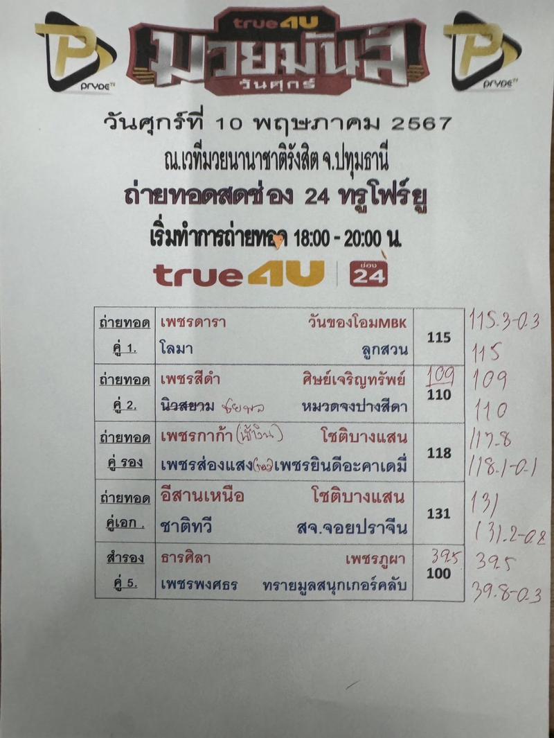 สรุปผลมวย ศึกมวยมันส์วันศุกร์ ประจำวันศุกร์ที่ 10/5/2567