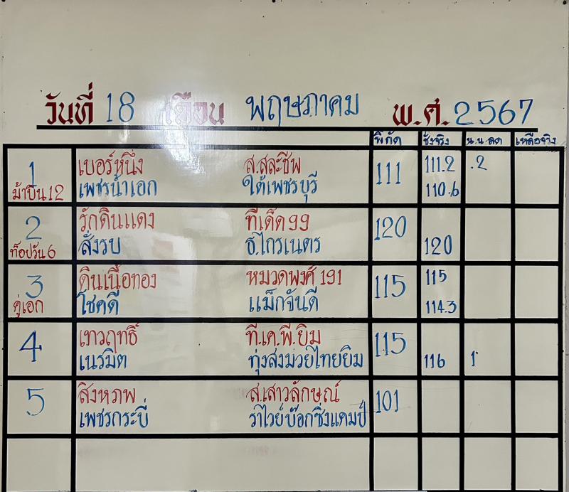 สรุปผลมวย ศึกจ้าวมวยไทย ประจำวันเสาร์ที่ 18/5/2567