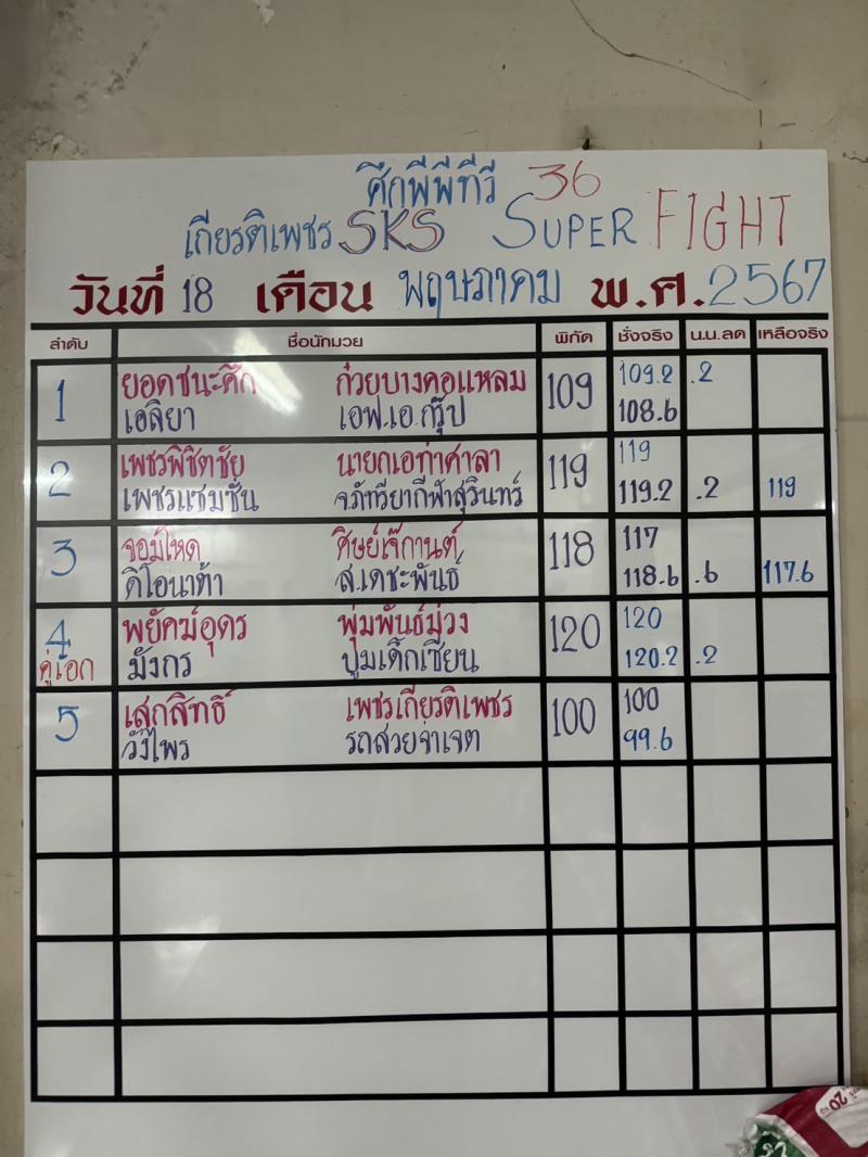 สรุปผลมวย ศึกมวยไทยเกียรติเพชร ประจำวันเสาร์ที่ 18/5/2567