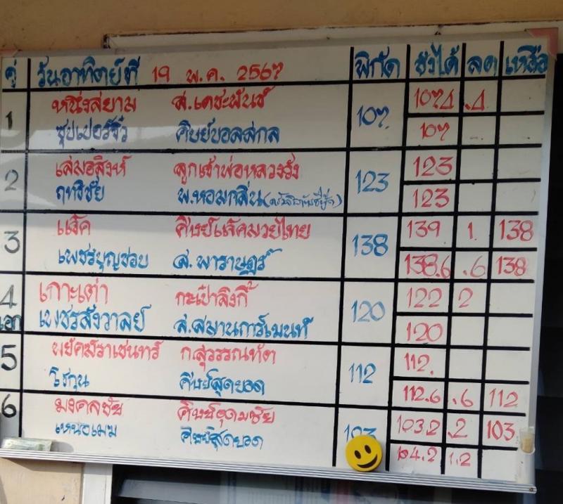 สรุปผลมวย ศึกมวยไทย 7 สี ประจำวันอาทิตย์ที่ 19/5/2567