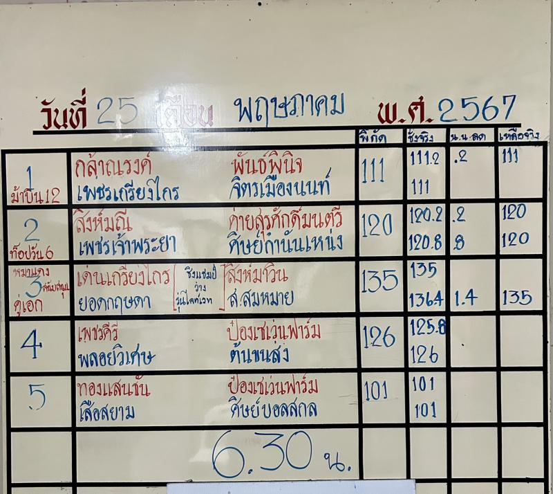 สรุปผลมวย ศึกจ้าวมวยไทย ประจำวันเสาร์ที่ 25/5/2567