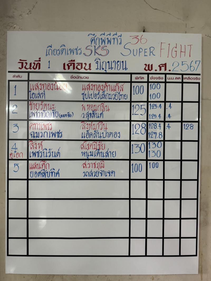 สรุปผลมวย ศึกมวยไทยเกียรติเพชร ประจำวันเสาร์ที่ 1/6/2567