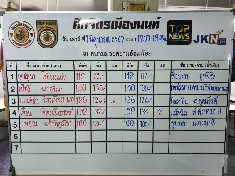 สรุปผลมวย ศึกจิตรเมืองนนท์ ประจำวันเสาร์ที่ 1/6/2567